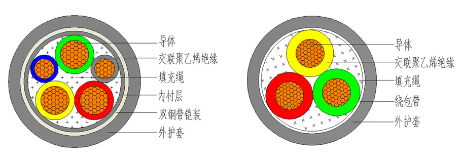 低烟无卤电力电缆
