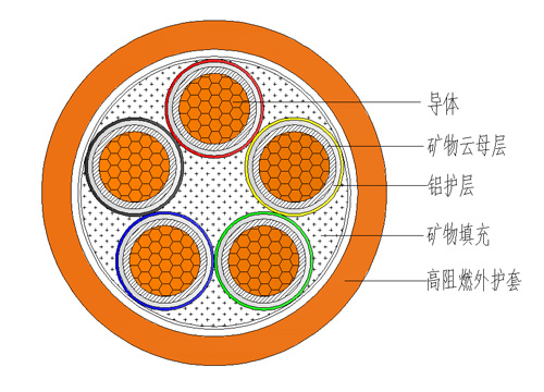 铜芯隔离型柔性矿物绝缘防火电缆